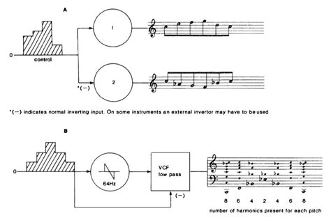 Electronic Music Example 的图像结果