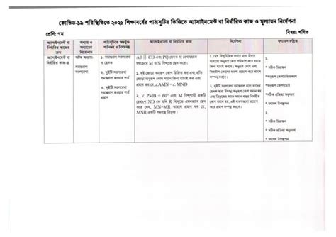 Class 7 Math Assignment 18 Week Talukdar Academy 的图像结果
