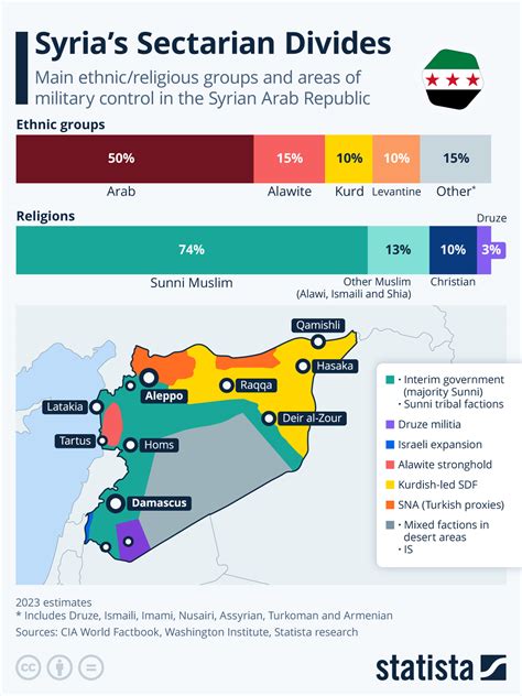Visualizing Syria's Sectarian Divides | ZeroHedge