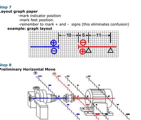 Rezultat imagine pentru Dial Indicator Alignment Procedure