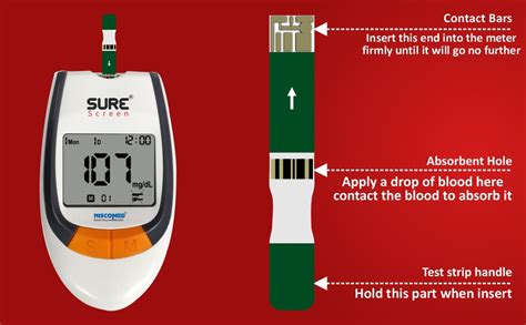 NISCOMED Sure screen Accurate Digital Glucose Blood Sugar Testing ...