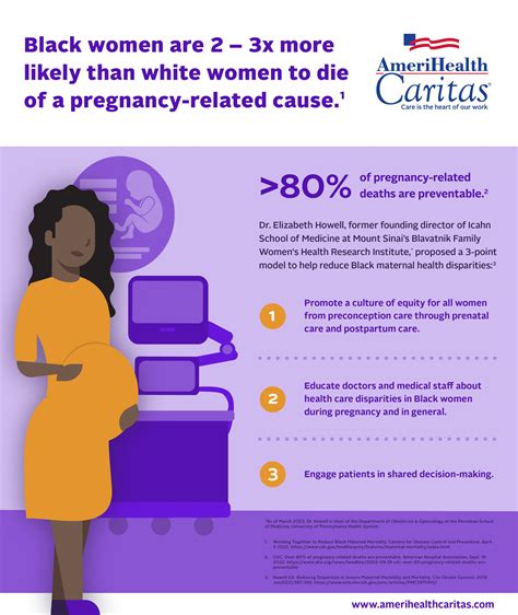 Take Action Now to Curb Maternal Deaths Among Black Women | NewsUSA