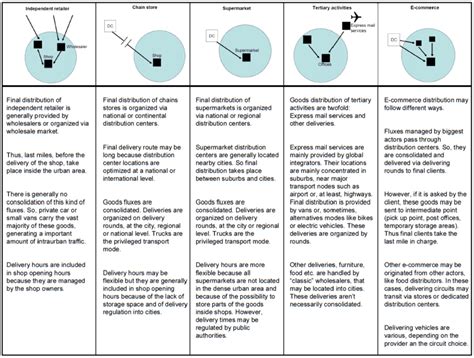 Image result for Examples of Distribution Patterns