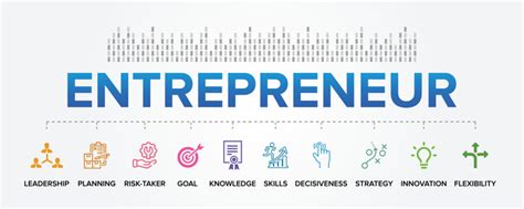Entrepreneurship Background Design 的图像结果