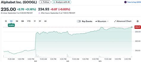 Google (GOOGL) Stock: EU Slaps $3.45 Billion Fine on Tech Giant Over Ad ...