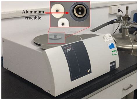 Thermophysical Properties and Heat Transfer Performance of Novel Dry ...