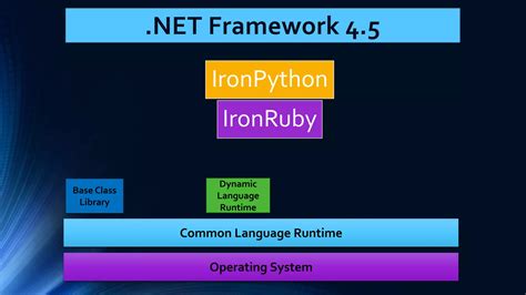 Image result for .NET Framework Introduction