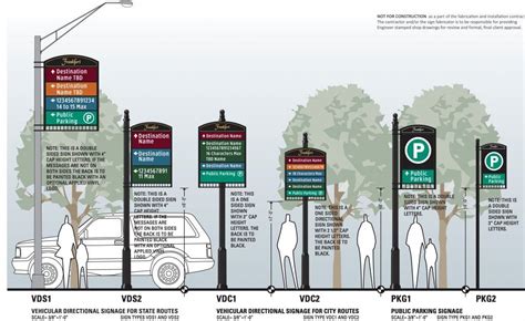 Wayfinding Sign Examples 的图像结果