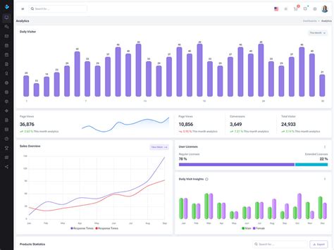 Index | Auxx - Admin & Dashboard Template