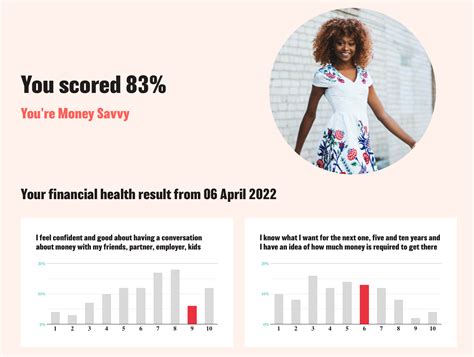 Test your financial health