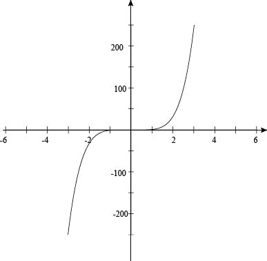 Image result for How to Graph in ABA Using Excel Using 2 Measures