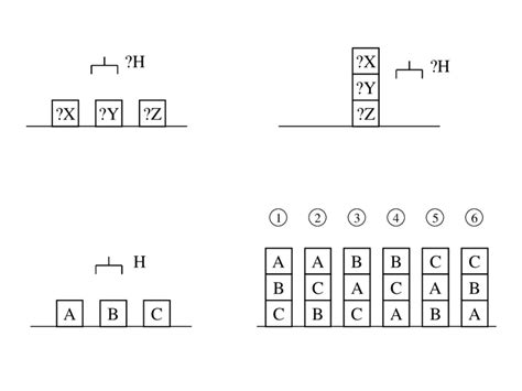 Image result for Blocks Planning Problem