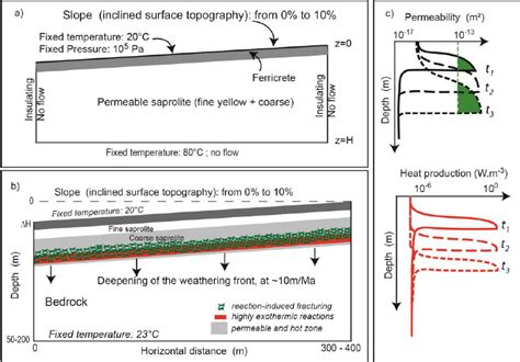 Weathering Models 的图像结果