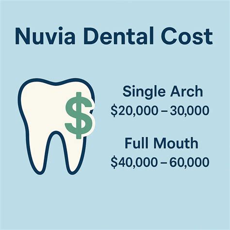 Nuvia Dental Cost 2025: Complete Pricing Guide - Redent Clinic - Oral and Dental Health