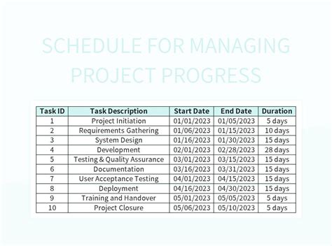 Image result for Microsoft Project Schedule Update Progress