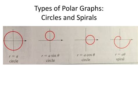 PPT - Concept Category 15 Polar Equations & Graphs PowerPoint ...