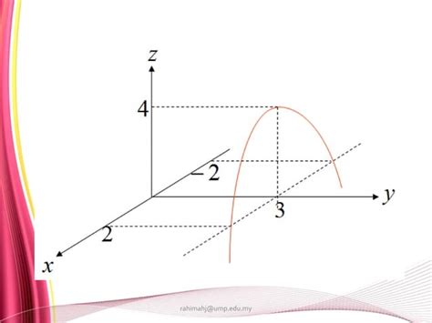 Graphing Vector Valued Function 的图像结果