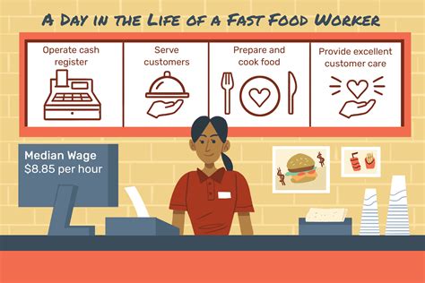 Work Fast Food 的图像结果