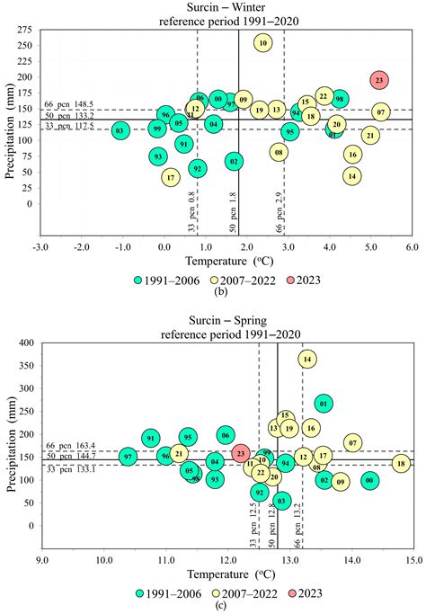 Adaptability of Prunus cerasifera Ehrh. to Climate Changes in ...