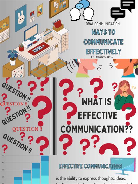 Image result for Components of Effective Communication