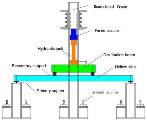 Study on the Method for Calculating the Flexural Rigidity of Reinforced ...