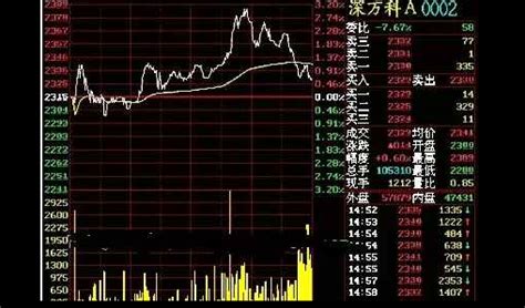 2023年中国股市走势预测