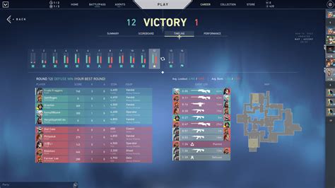 How Long Is Valorant Match