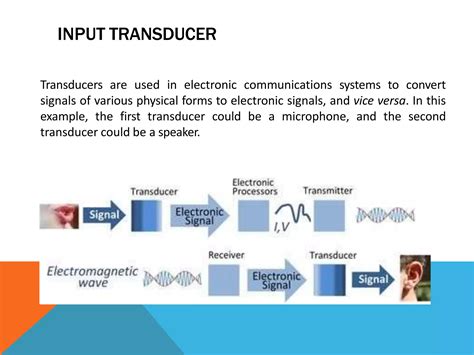 Image result for Telecom Tutorial Info