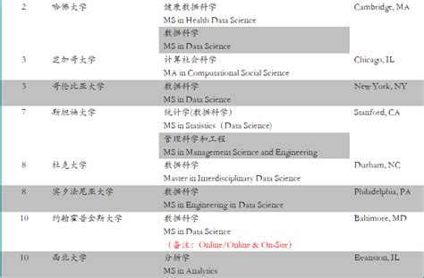 美国转学申请政策介绍-峰越教育机构