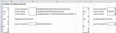 Image result for Count Unique Excel