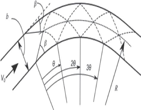 Image result for Graphical Representation of Classical Rectangular Shok
