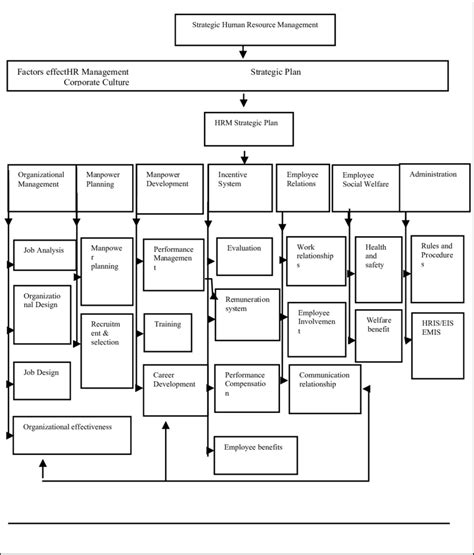 Image result for Human Resource Management Methods