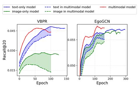 Image result for Multimodality Tokenization