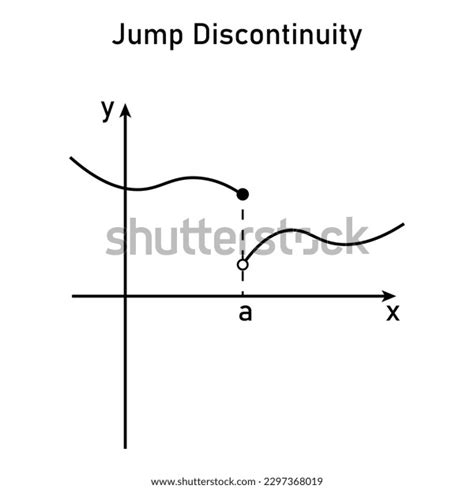 Image result for Calculus Jump Discontinuity