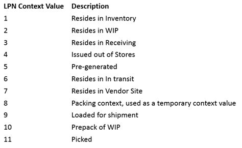 Oracle WMS: LPN Context « Learn Oracle