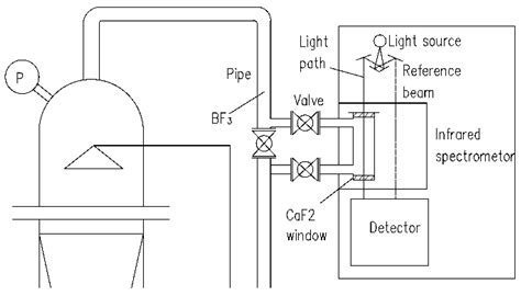 Online Determination of Boron Isotope Ratio in Boron Trifluoride by ...