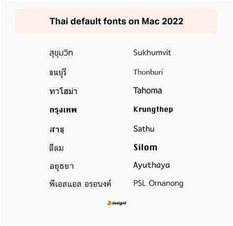 รวม System Font ฟอนต์ไทยและอังกฤษบน Mac, Windows, iOS, Android - Designil