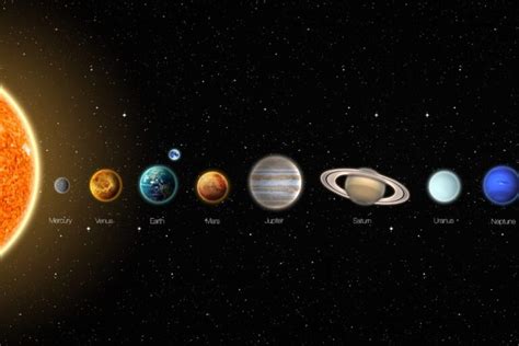 Different Types of Planets 的图像结果