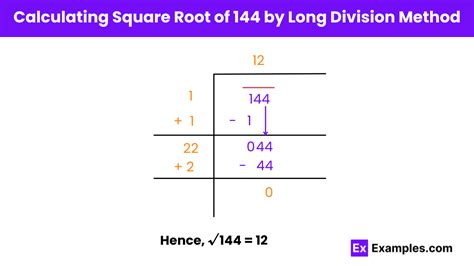 Image result for Finding Square Root by Long Division Method