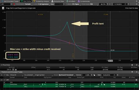 Image result for Diagonal Call Spread Explained