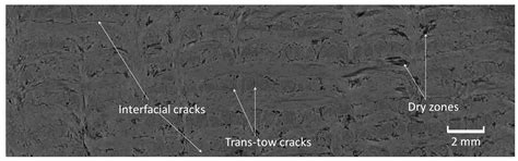 Effect of Needling Parameters and Manufacturing Porosities on the ...