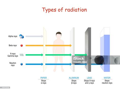 Radiation 的图像结果