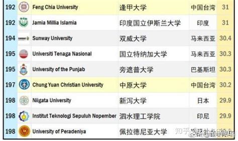 贵州大学全国第87名，2023贵州省大学排名，贵阳信科院居民办第一_腾讯新闻