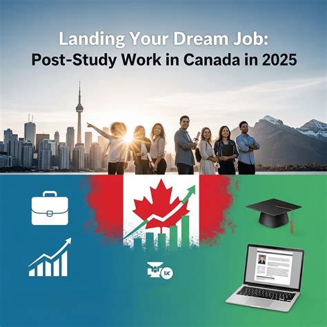 Post-Study Work in Canada 2025: Jobs for Graduates