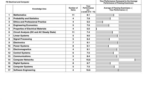Image result for Fe Exam Reference