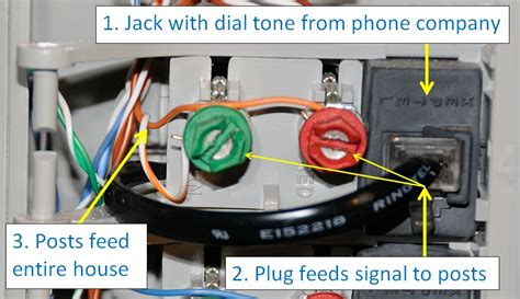 Image result for Telephone Line Tutorial