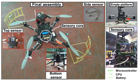 Towards Airborne Thermography via Low-Cost Thermopile Infrared Sensors
