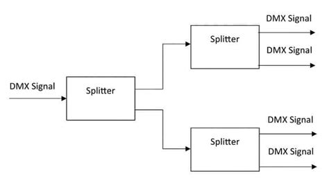 DMX Programming Tips 的图像结果
