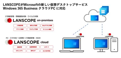 Image result for Using Visual Basic in Excel