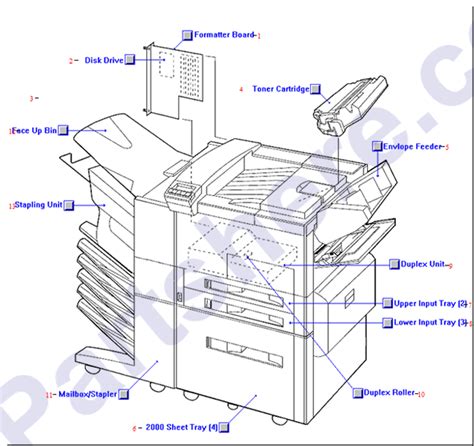 Check Scanner Machine Parts 的图像结果